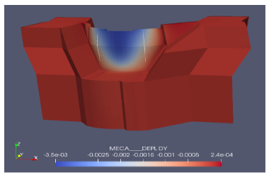 graphique résultats