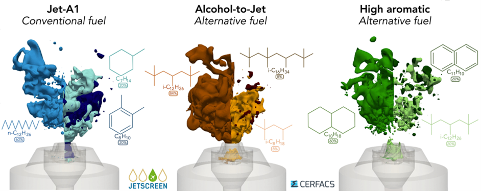 modelisation carburants