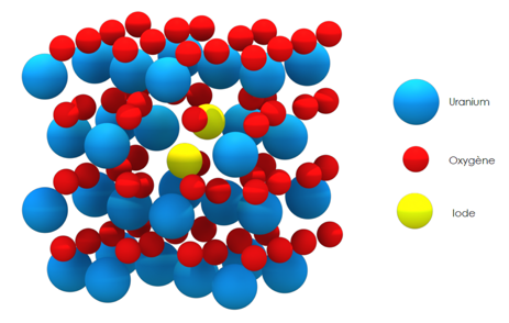 modelisation molecule iode